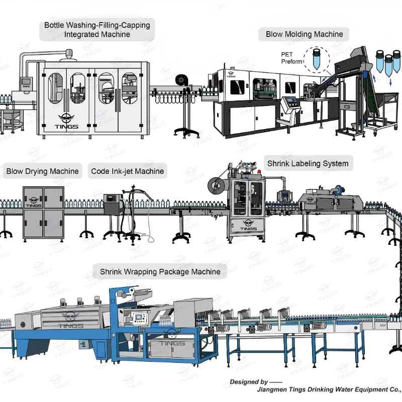 3 In 1 Automatic Production Plant Line Bottle Capping Packing Mineral Pure Water Bottling Liquid Filling Machines