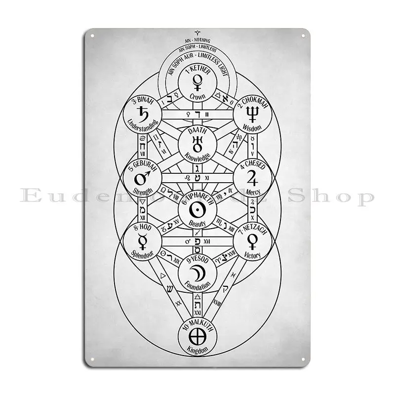 Kabbalah Tree Of Life Metal Plaque Poster Garage Classic Customize Wall Custom Funny Tin Sign Poster