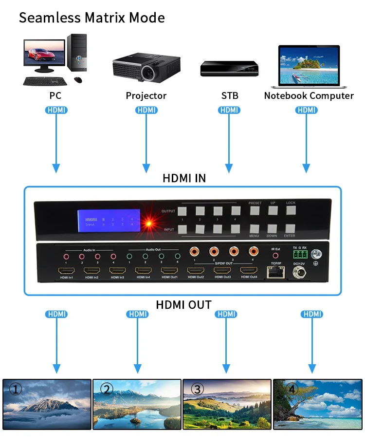 Seamless 4x4 for Matrix 2x2 Video Wall Multer 4K60 No Switching Delay Analog Audio Extraction Support HDCP 2.2 Metal
