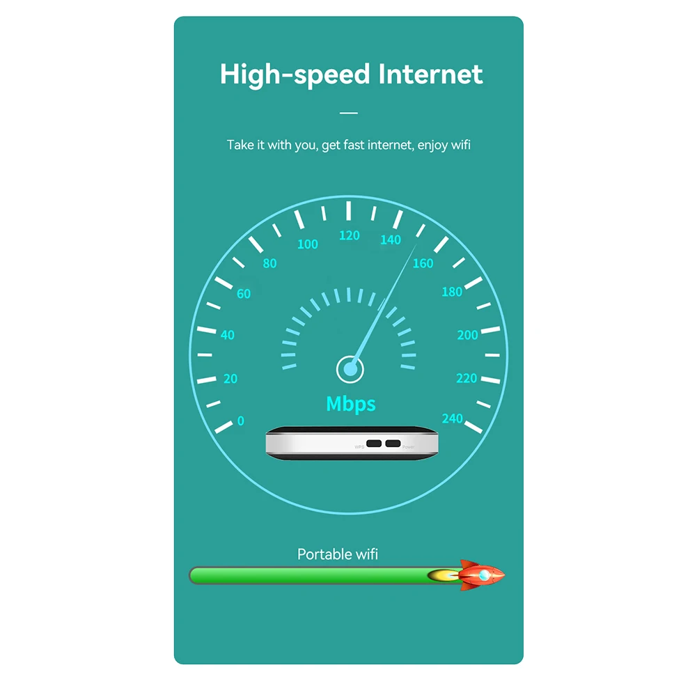 

Stylish-4G Беспроводной Wi-Fi On The Go 4G Wi-Fi 150 Мбит/с 3000 мАч Модем Mifi Автомобильная мобильная Wi-Fi Беспроводная точка доступа со слотом для SIM-карты и S