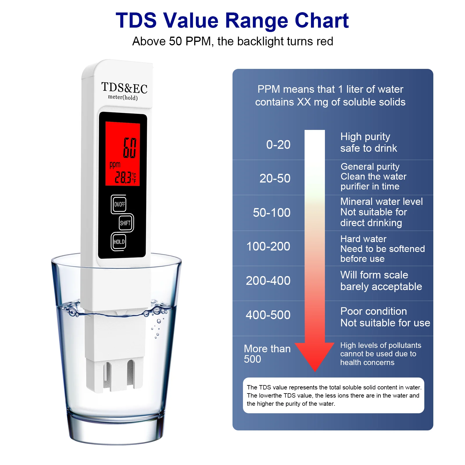 Water Quality Tester,TDS Meter, EC Meter&Temperature Meter 3 in 1, 0-9999ppm Accurate for Drinking Water, Hydroponics, Aquarium