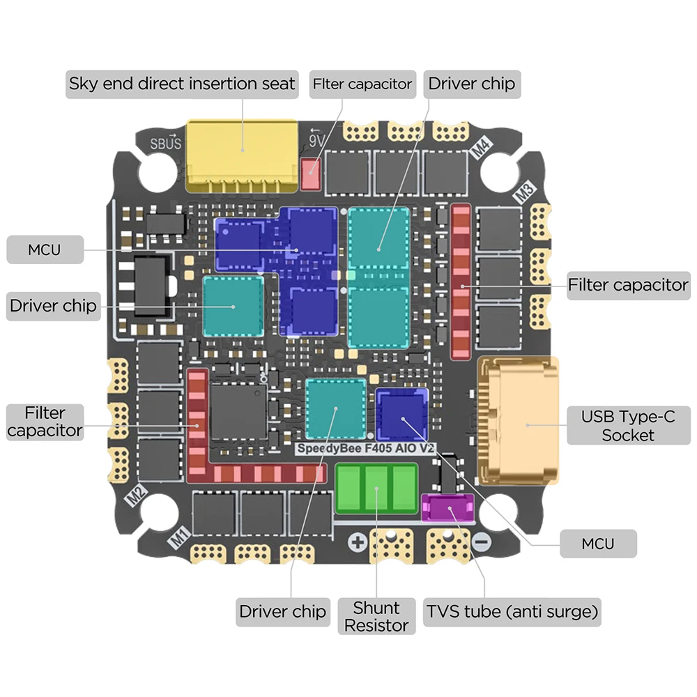 SpeedyBee F405 AIO V2 Controllore di volo 35A 40A 3-6S Supporto doppio BEC Unità aerea DJI O3 O4