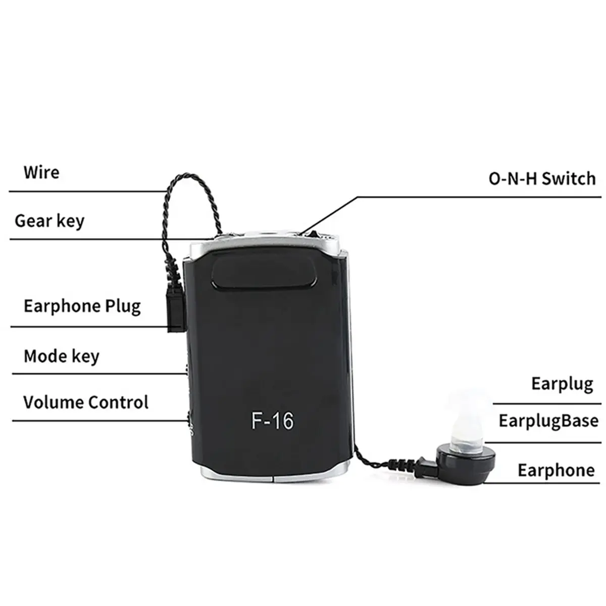 ABGN Hearing Aid Microphone, Portable Elderly Voice Amplifier with Long Battery Life, Sound Amplifier for Seniors