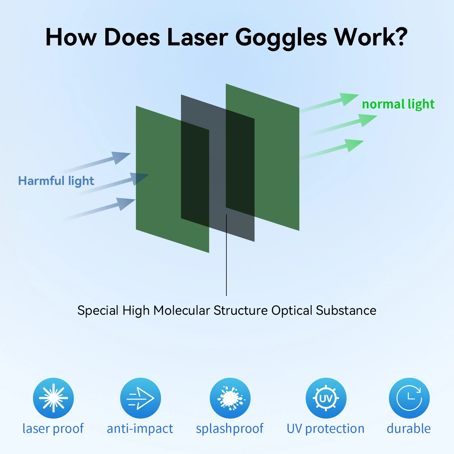 Lunettes de protection laser, sécurité, 190-2000nm 1064nm 532 808 27HO 3500nm, 450nm