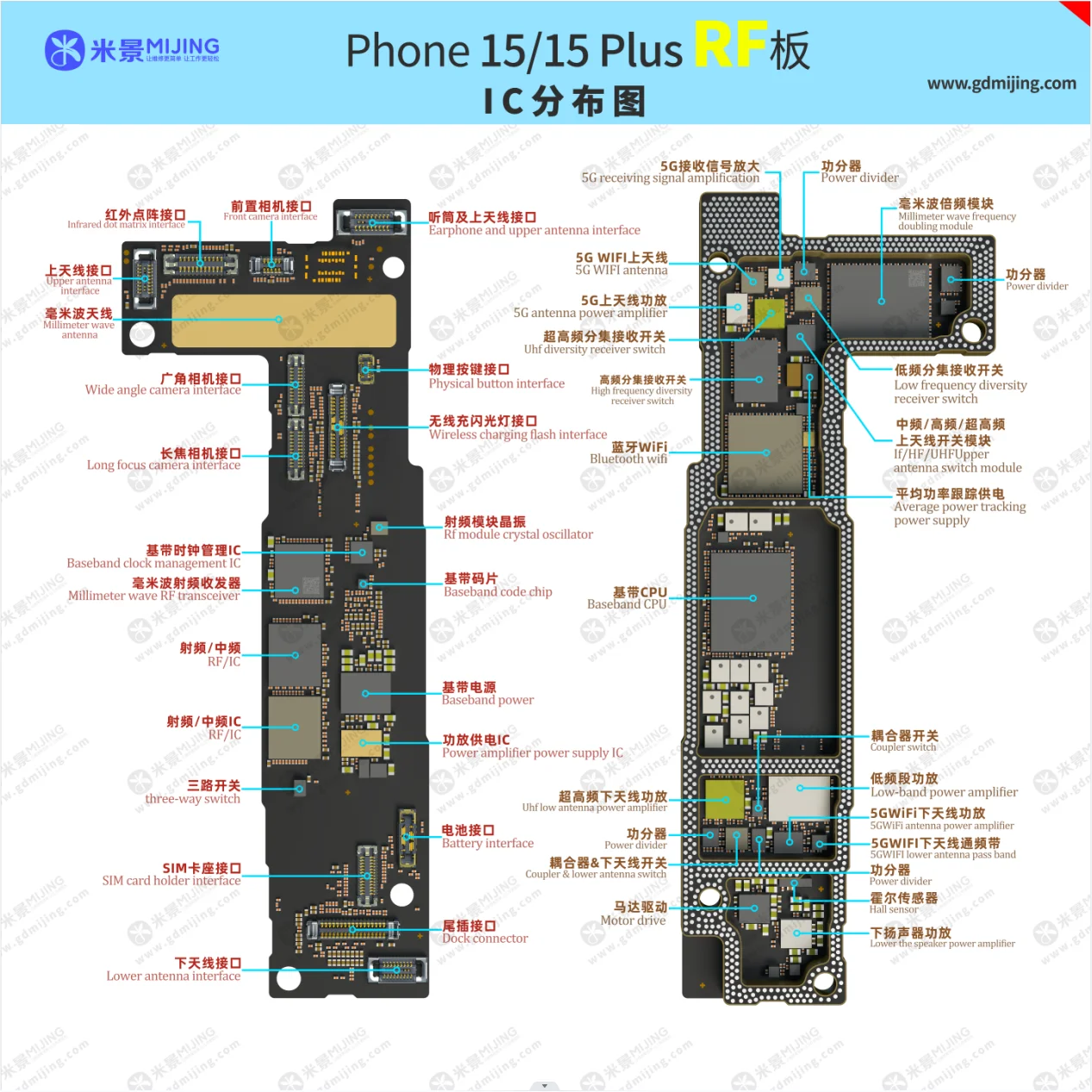 MiJing Map for Phone 15 Series/Phone 15 Series map book/IC Position/Phone 15 Series Motherboards Map