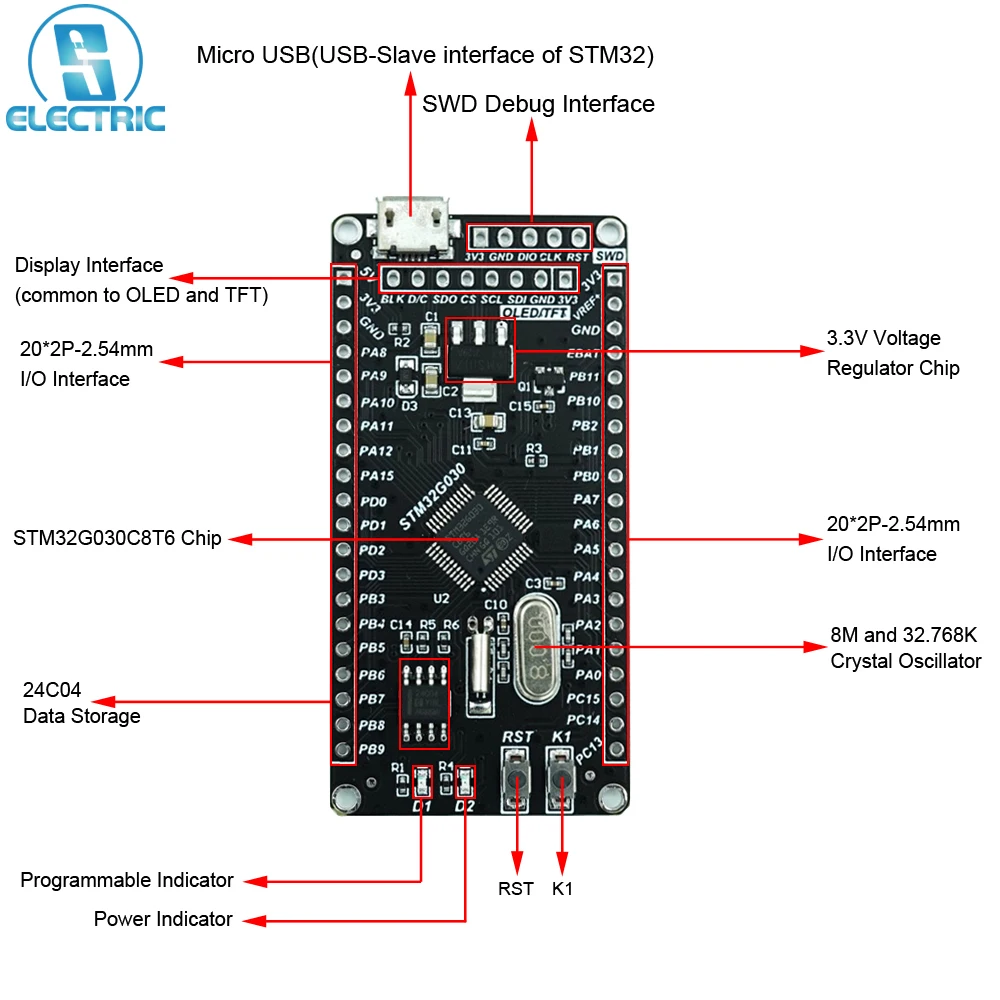 

Макетная плата STM32G030C8 ARM STM32G FLASH-64K USB программируемый контроллер MCU STM32 Cortex-M0 системная плата