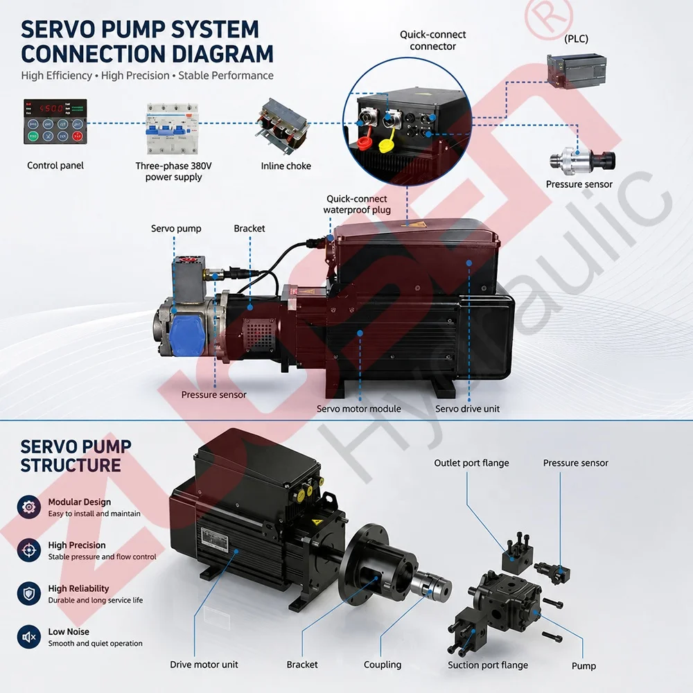NVK Servo Integrated Machine Drive Motor with HG Internal Gear Pump for Vulcanizing Machine Plastic Injection Molding Machine