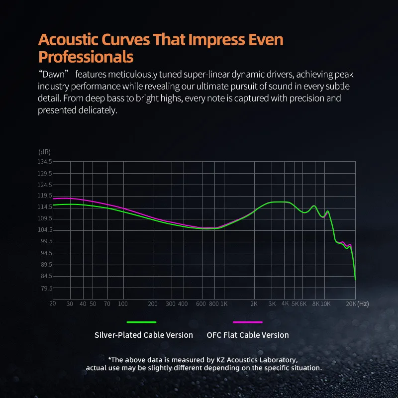 KZ Dawn سماعات ديناميكية HIFI Bass سماعات أذن 3.5 ملم سلكية داخل الأذن سماعة أذن سماعات موسيقى رياضية