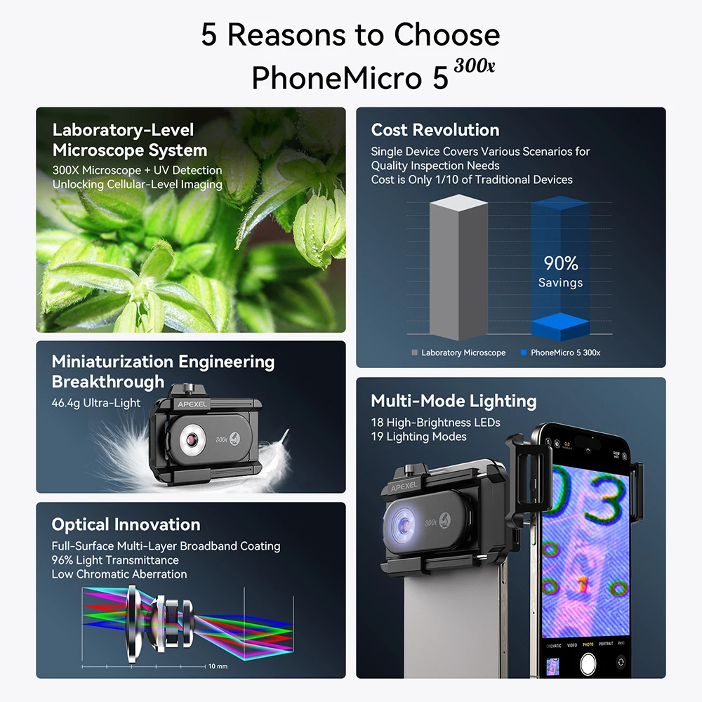 Lente de microscópio móvel APEXEL 300X com luz LED/UV para Android/iPhone - Mini microscópio digital de bolso, acessórios para smartphone