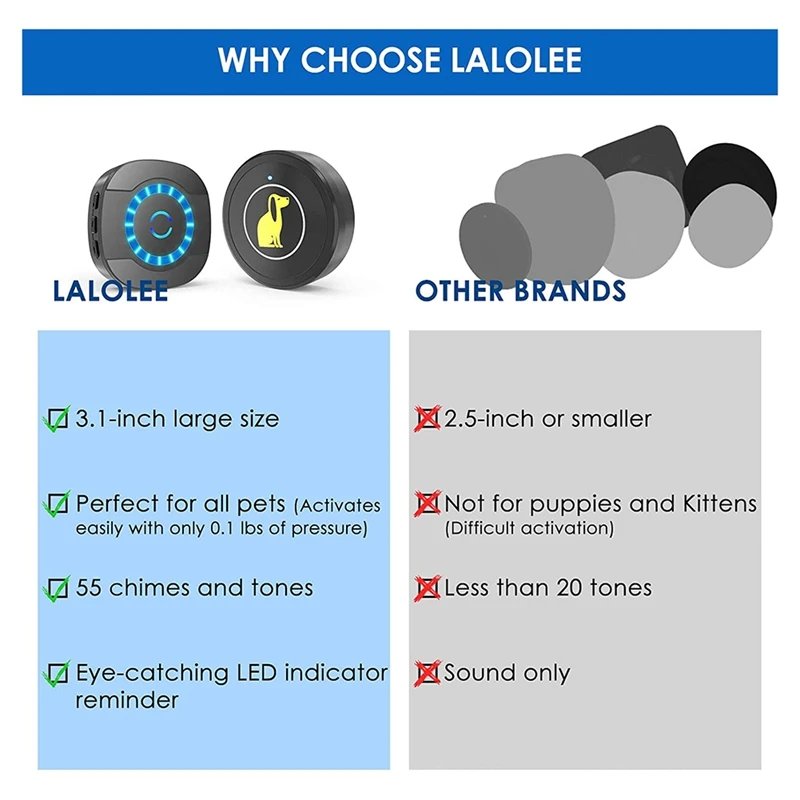 防水ワイヤレスドアベル,犬用,トイレトレーニング,超軽量タッチ,55のメロディー,5つの音量レベル,USプラグ,ホットドッグ