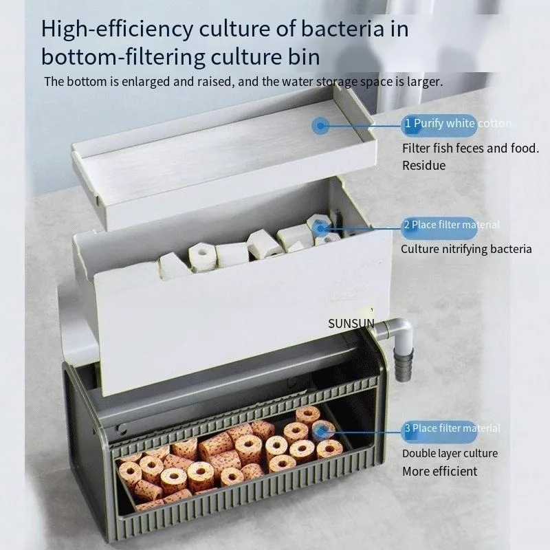 Aquarium Accessories Small Trickle Filter Box Wall-Mounted Drawer Type Upper Filtration System Compact Space-Saving Design Easy - AliExpress Aquarium Accessories Small Trickle Filter Box Wall-Mounted Drawer Type Upper Filtration System Compact Space-Saving Design Easy - AliExpress