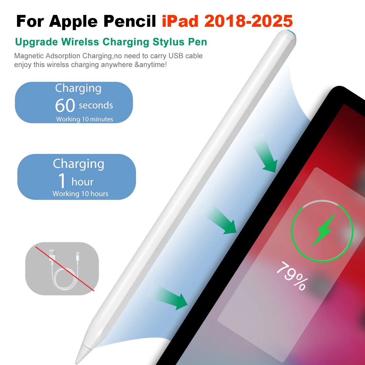 GITFOS Stylus Pen for iPad 2018-2022 with Fast Charge Palm Rejection Active Pencil for iPad mini 6 Air 4/5 Pro 11/12.9