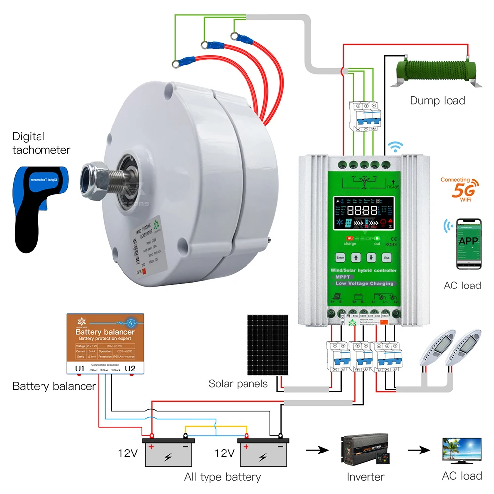 100W 12V DC Permanentmagnetgenerator für DIY Horizontale Effizienz-Windturbine Windmühlen-Hydraulikgenerator – Detail 6