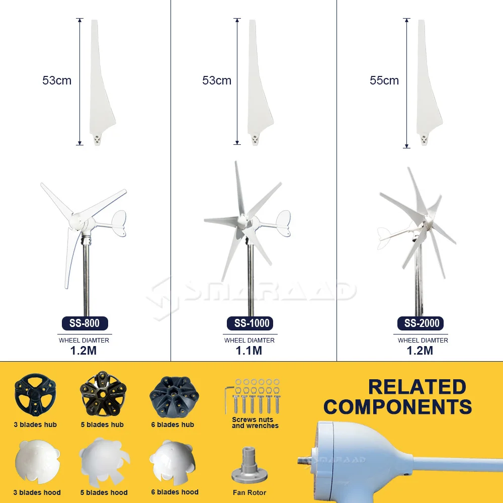 Imagem -04 - Gerador de Turbina Eólica Inteligente com Sistema Controlador Mppt Moinhos de Vento Portáteis Energia Renovável 2000w 48v 24v 12v