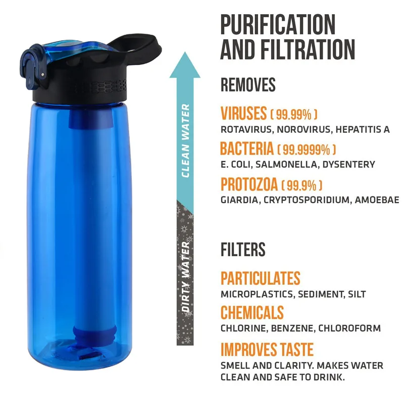 Botol Air dengan Filter Air Tutup Dapat Dikunci BPA Gratis Air Perlengkapan Darurat Olahraga Berkemah Luar Ruangan
