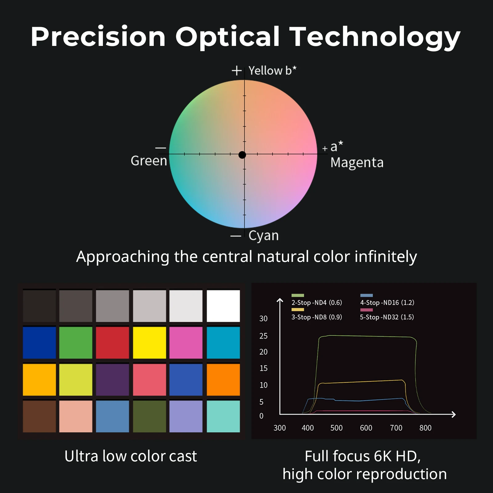 Kit de caja mate SmallRig con filtros CPL y VND, accesorio magnético de liberación rápida, diseño Modular para montaje de dos pasos Swift 5011