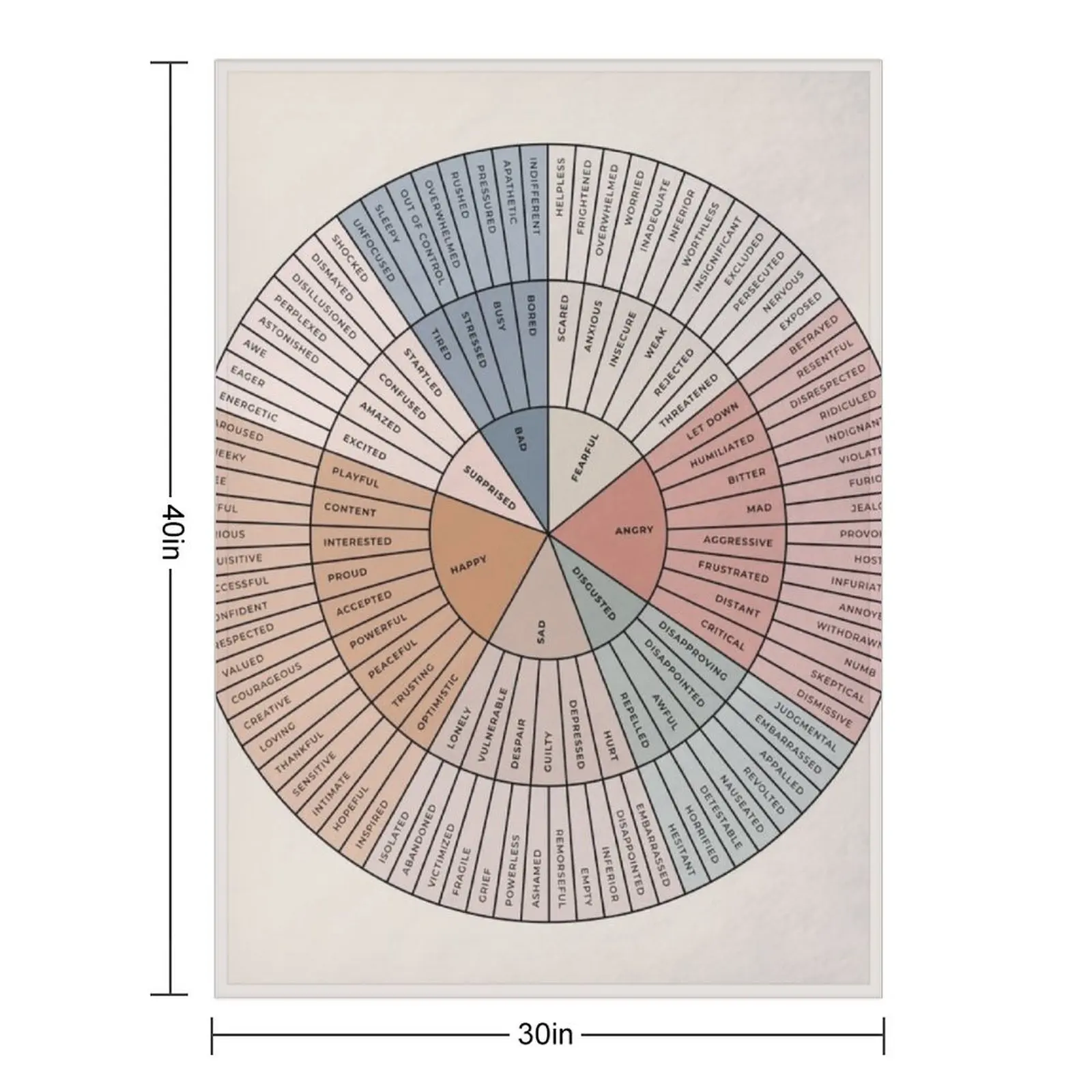 Wheel of Emotions + Feelings Earthy + Black on Sand American English Original Throw Blanket Plush Flannel Fashion Sofas Blankets
