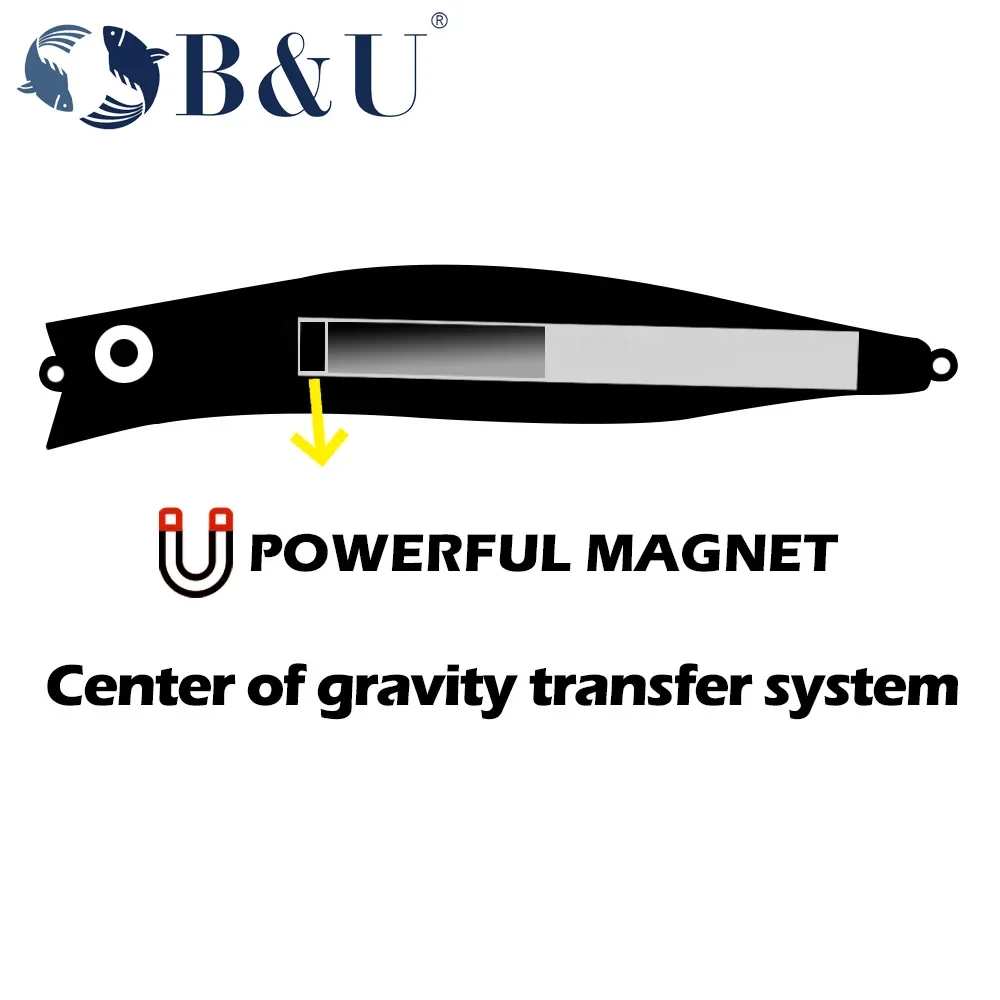 B&U 124 ミリメートルミノーハードルアーシーバスフローティングワブラーハードベイトジャーク釣りルアー重量転送ロングキャストフック