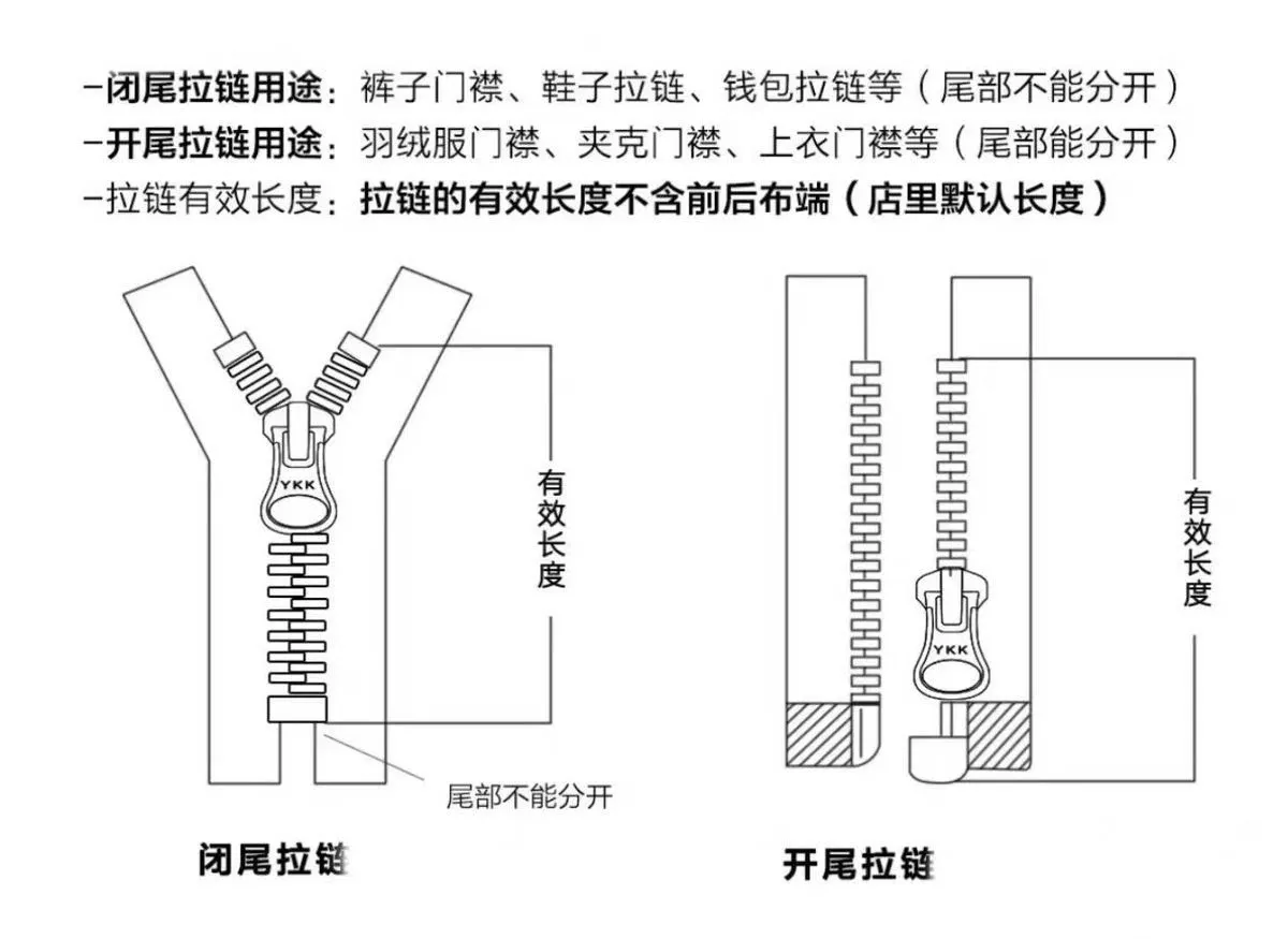 Ykk Reißverschluss Nr. 10 wasserdichte Nylon-Rucksäcke mit doppelt öffnendem Reißverschluss, wasserdichte Kofferbeutel 50-120 cm – Detail 3