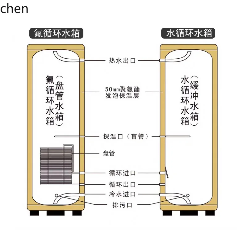 LXC Luftenergie Warmwasserbereiter Wasserzirkulation Puffer Isolierung Tank Eimer