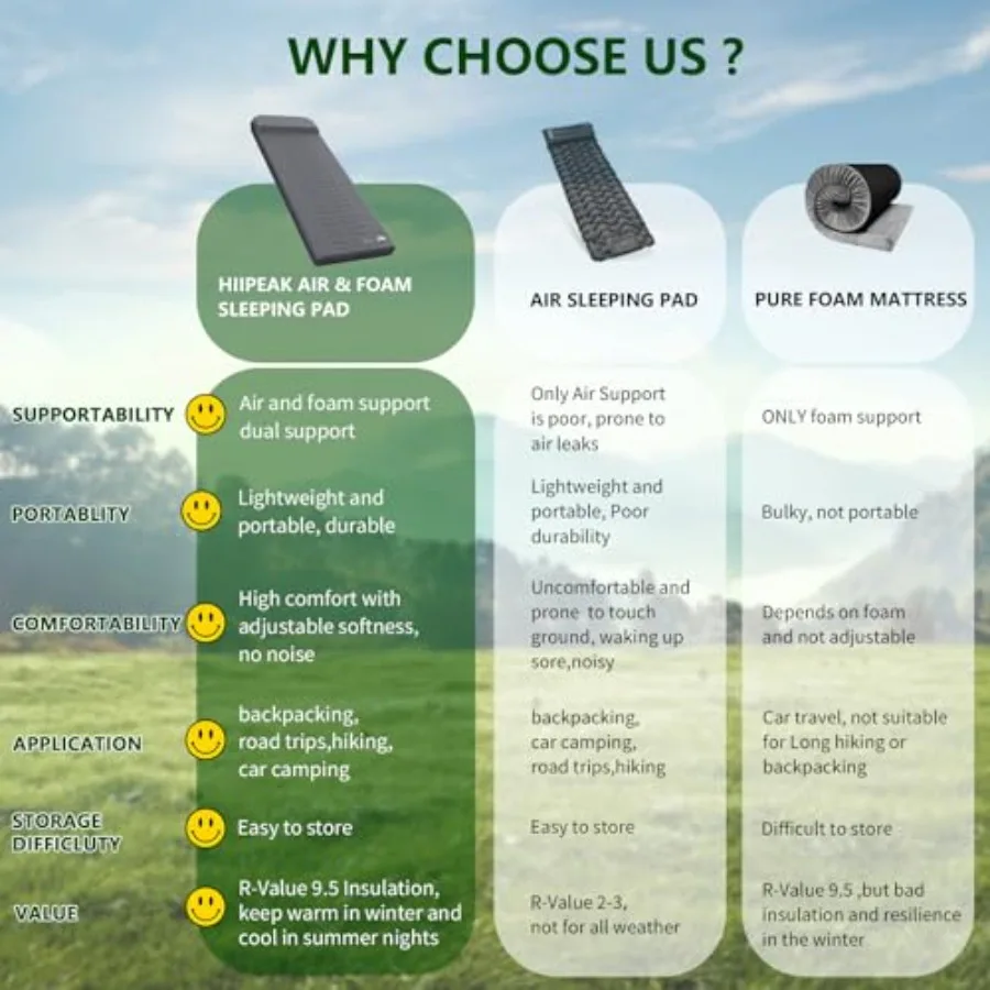 وسادة نوم رغوية معزولة سميكة 3 بوصة مع وسادة لحقيبة الظهر والمشي لمسافات طويلة 9.5 قيمة مرتبة للتخييم للسيارة