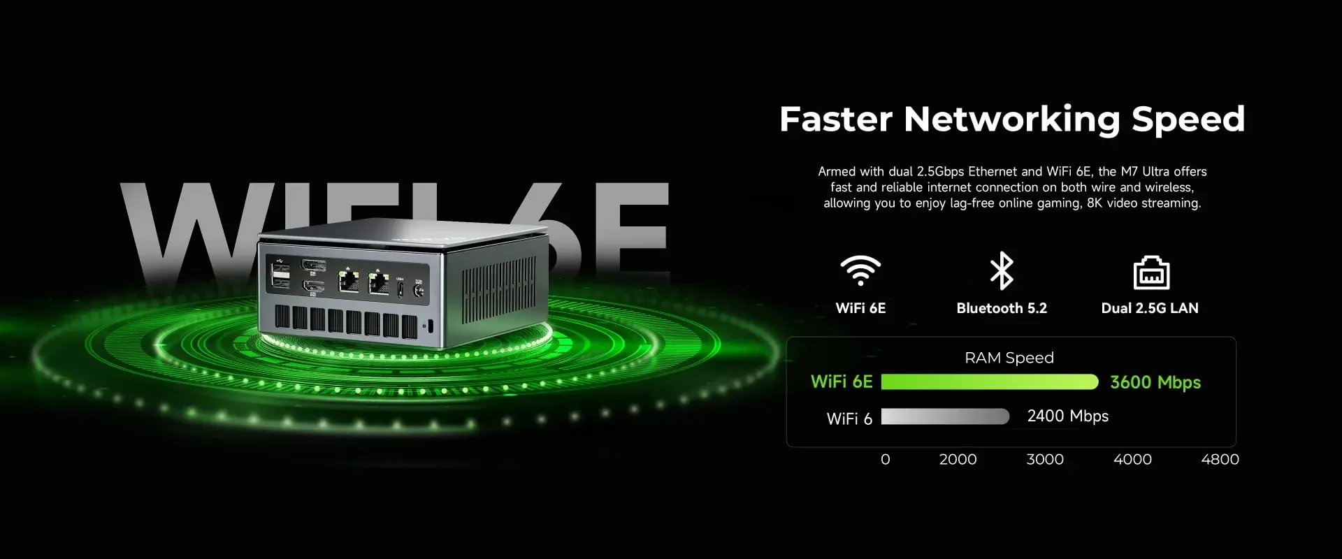GMKtec M7 Ultra MINI PC AMD Ryzen 7 PRO 6850U 2*DDR5 2*M.2 SSD WiFi6E BT5.2 2*2.5G LAN 2*USB4 OCulink MINI PC Gamer Computer