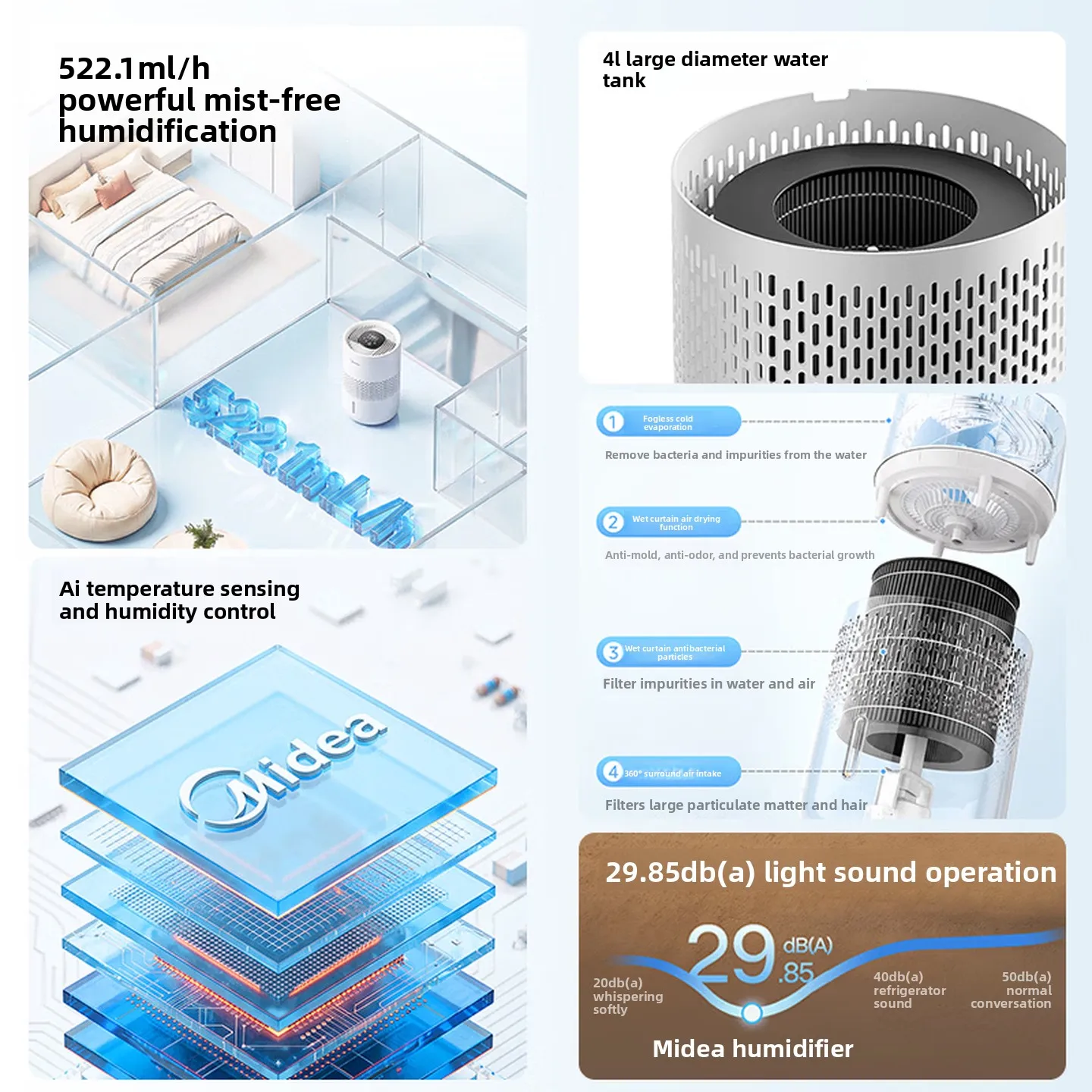 522.1mL/h Evaporative Humidifier, Mist Free Air Moisture Machine with AI Temperature Control for Bedroom Nursery Home Use