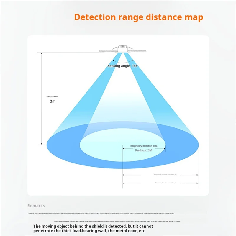 M13K-Smart Wireless 10A Switch With 24Ghz Millimeter Wave Presence Sensor-High-Precision Radar Detection