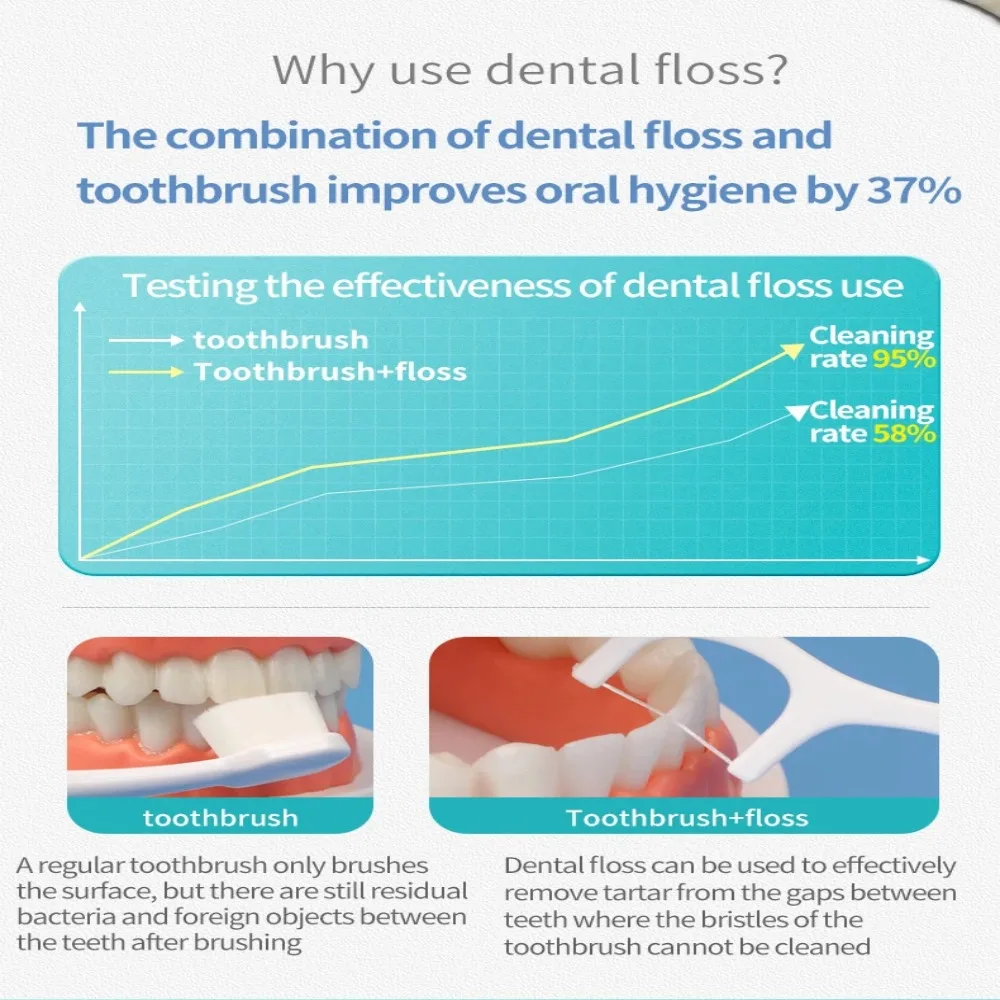 منظف الأسنان البلاستيكي المحمول ، اللقطات الأنيقة والسلسة ، التنظيف بين الأسنان ، بين الأسنان ، المتانة القوية ، التنظيف القوي