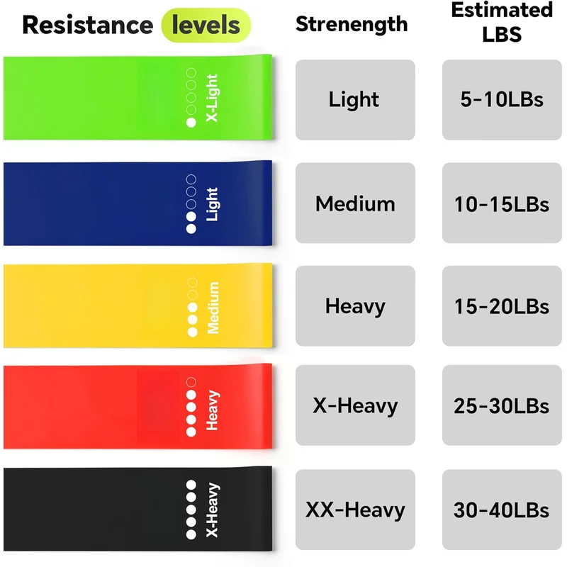 5-Pack Resistance Loop Bands Set 5 Levels Exercise Bands with Carry Bag for Strength Training Yoga Pilates Home Workout