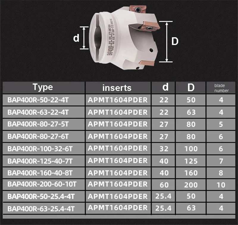 BEYOND BAP BAP300R BAP400R 40/50/63/80/100mm 50-22-5T Face Mill Head CNC Milling Cutter Tool Holder Carbide Insert APMT1135 1604