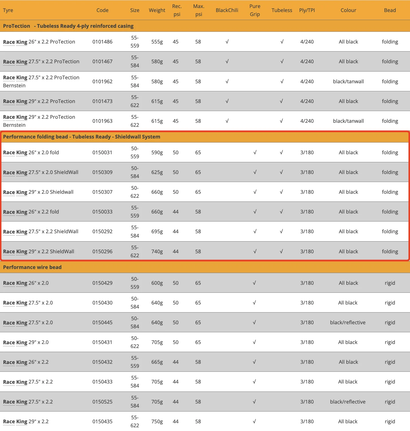 Continental Race King Reifen Tubeless 26x2.0 29x2.0 29x2.2 27.5x2.0 27.5x2.2 für MTB Mountainbike XC Zubehör – Detail 2