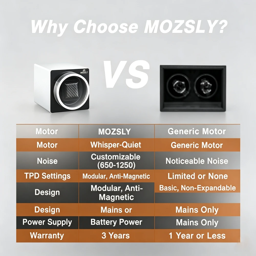 Mozsly Luxury Single Watch Win - Luxury Watch Rolex ulasan dan harga