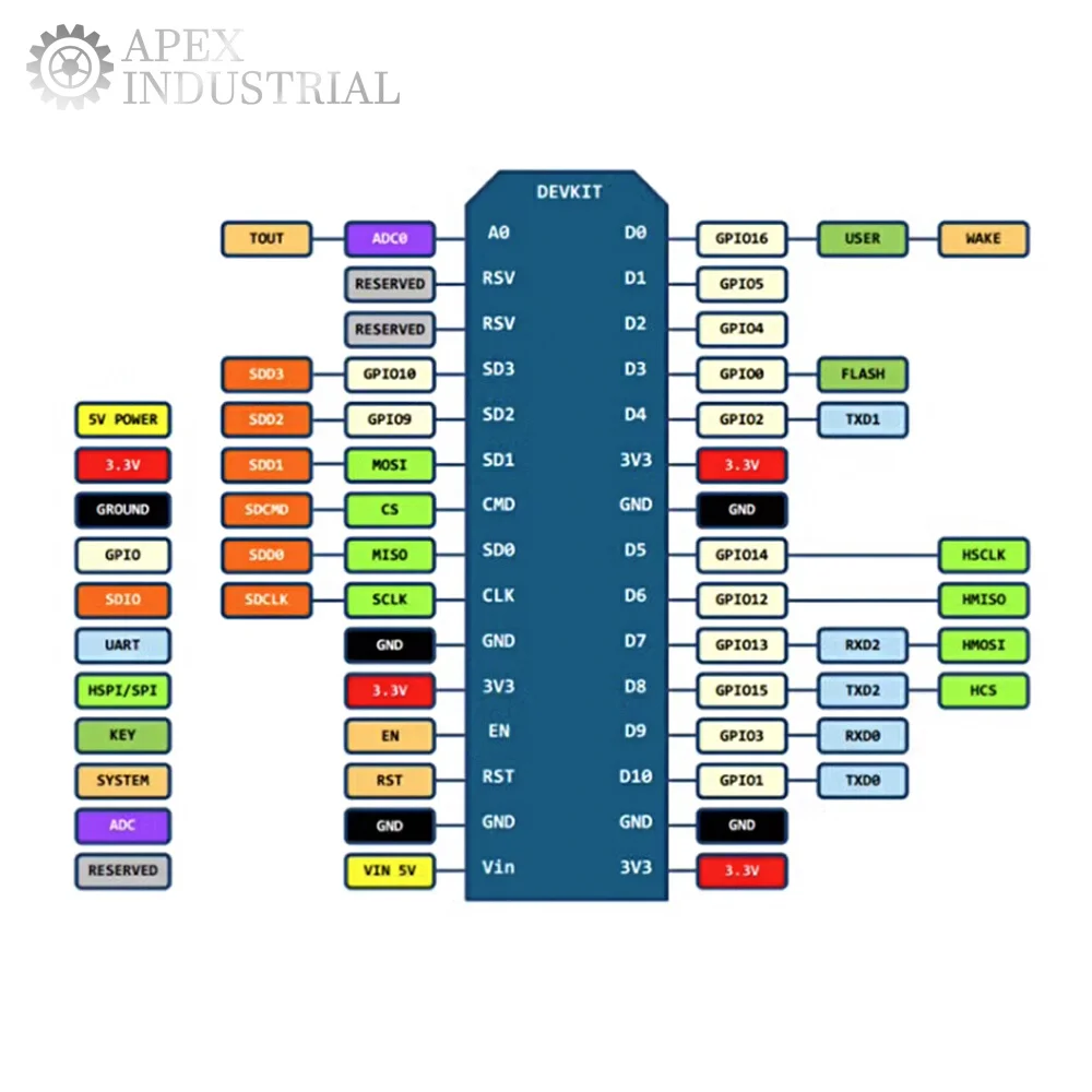 Placa de desarrollo NodeMCU ESP8266, Chip CP2102, interfaz de TYPE-C, módulo serie WiFi para proyectos inteligentes Arduino/Lua IoT