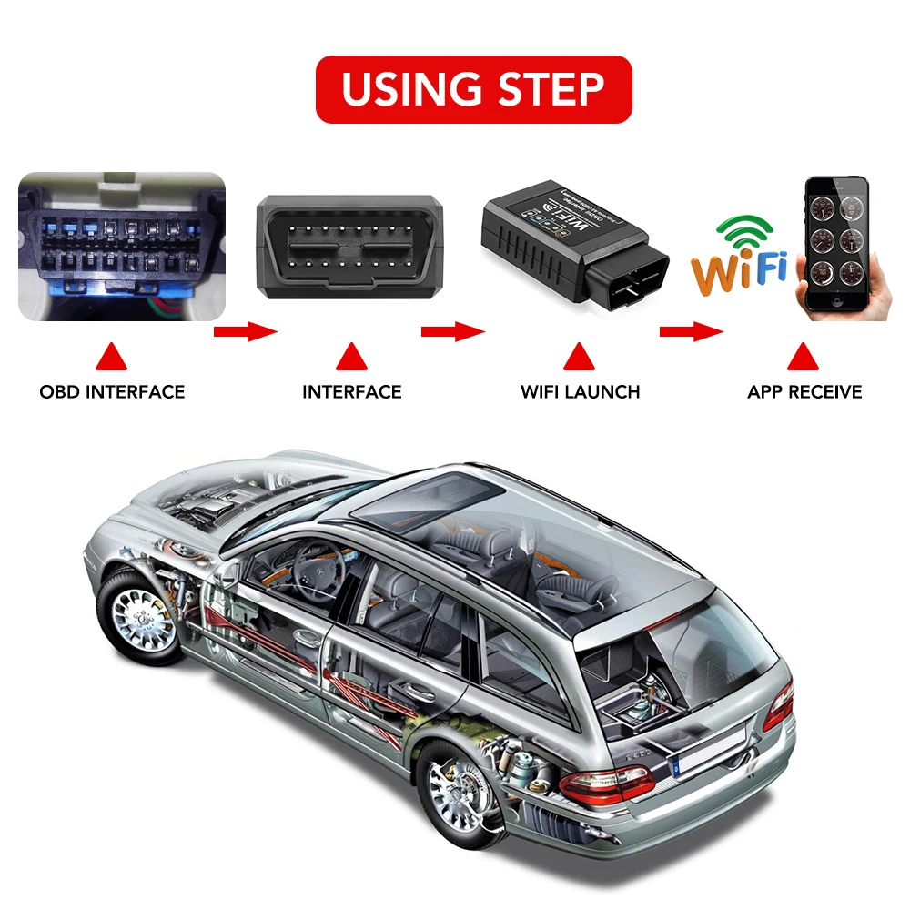 Nuovo ELM 327 V1.5 WIFI OBD2 WIFI Scanner Auto ODB2 ELM327 per mercedes benz a200 vito w221 c200 w203 w204 w205 w246 w163 w168 a17