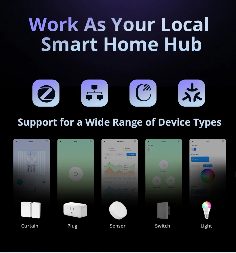 SONOFF iHost Smart Home Hub 2GB / 4GB خادم محلي خاص AIBridge Open API يدعم ربط مشهد الجهاز المحلي المختلف
