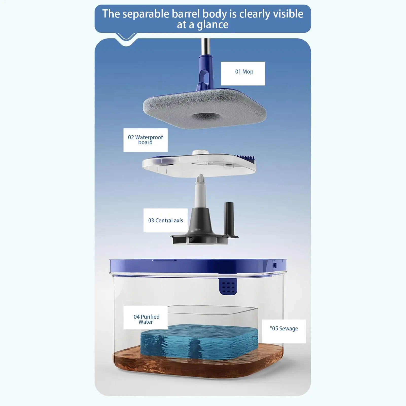 

Spin Mop And Bucket Set Rotating Separate Dirty Water Spin Mop Cleaning System With Bucket For Living Room Kitchen Bedroom