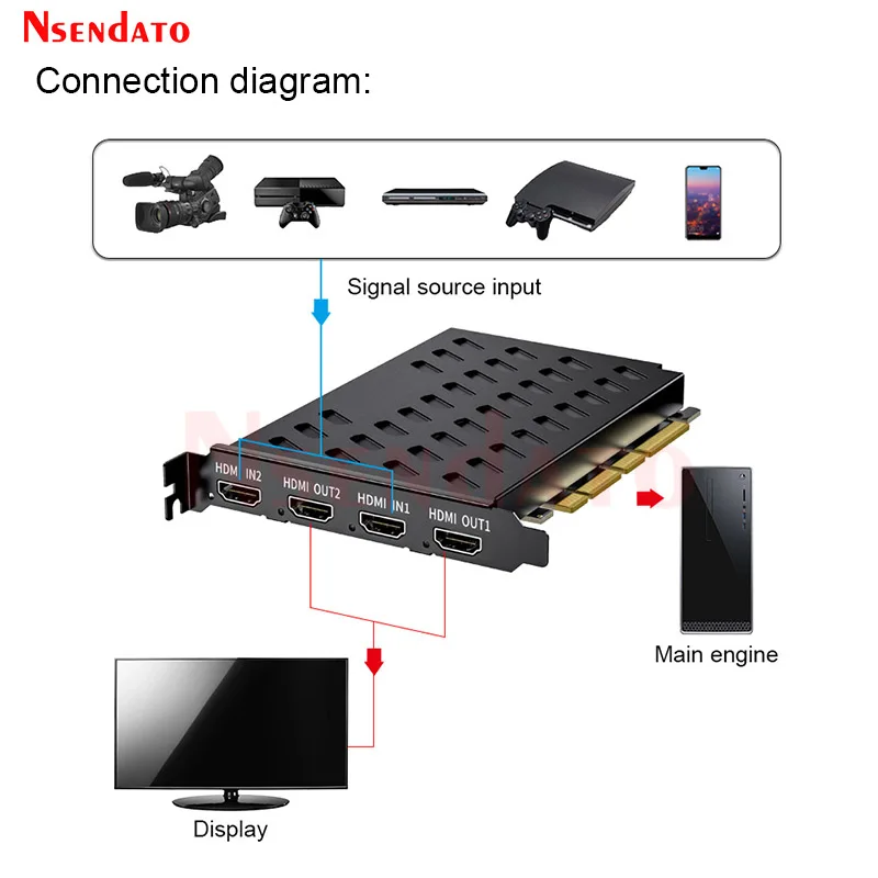 مختطف التقاط الفيديو السريع PCI ، صندوق مسجل البطاقة ، 2 قناة ، P ، 4K ، 60fps ، يدعم البث المباشر ، البث المباشر ، البث المباشر
