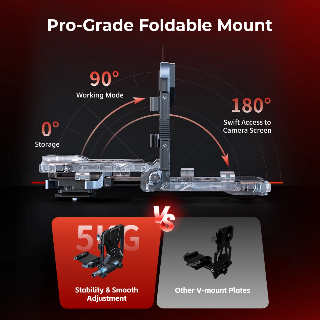 SmallRig C50 Cage Kit for Canon EOS C50 w Extension Rig for XLR Handle Cable Clamp Built-in Arca-Swiss Quick Release Plate -5657