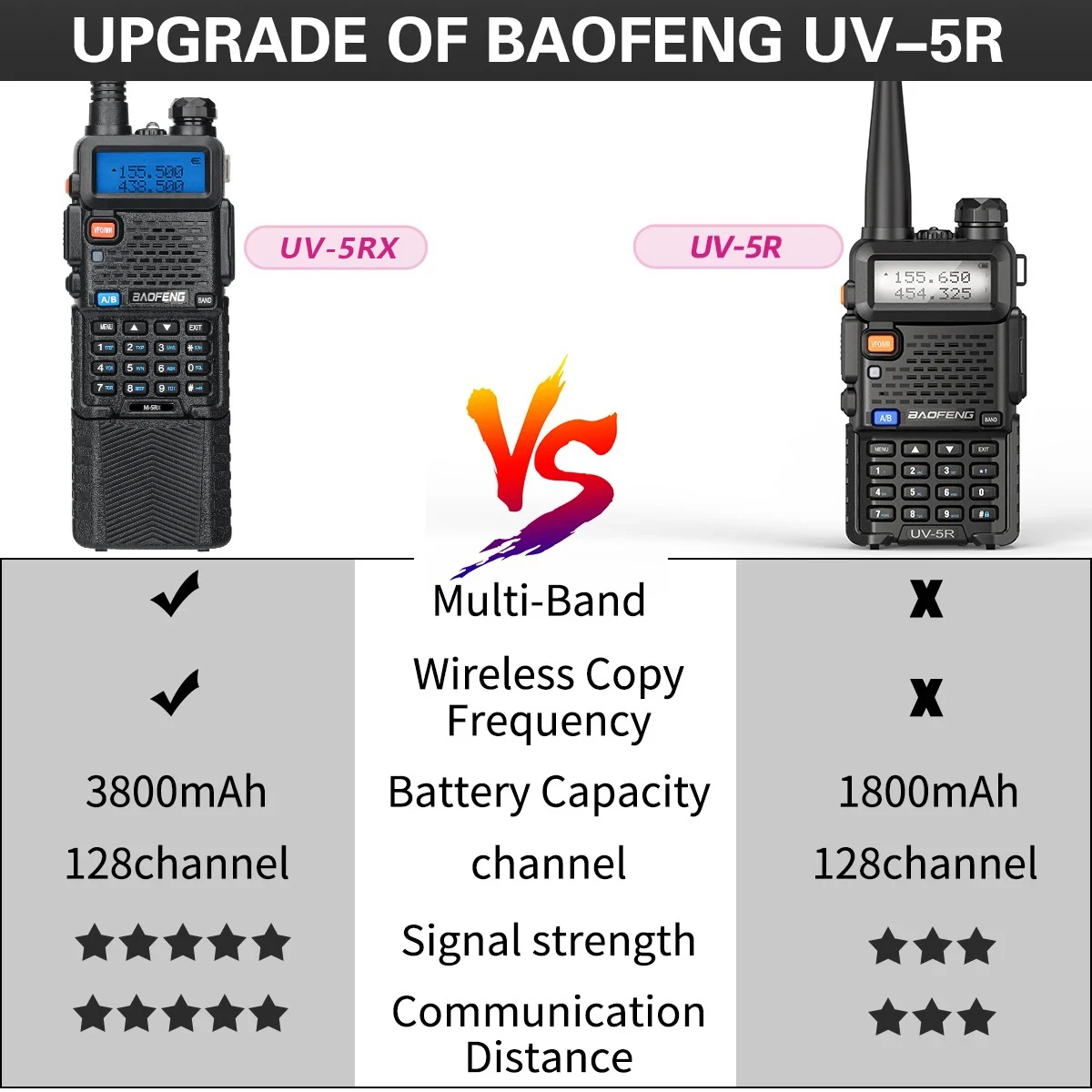 Baofeng UV-5RX Walkie Talkie Set 3800mAh Full Band Wireless Copy Frequency Long Range Ham Radio UV-5R K5 Portable Two Way Radio