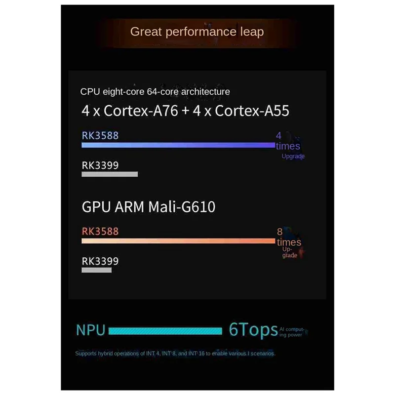 Pour Orange Peel 5 Plus 16GB RAM + 256GB Module Emmc RK3588 Octa-Core Support 8K vidéo 2.5G Wifi6 BT Module Kit Durable US Plug-N