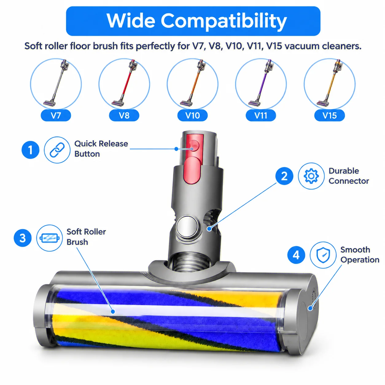 HTMCK Vacuum Cleaner Floor Nozzle Brush Head with LED Fit V7 V8 V10 V11 V15 Illuminates Hidden Dust Suitable for Hard Floors