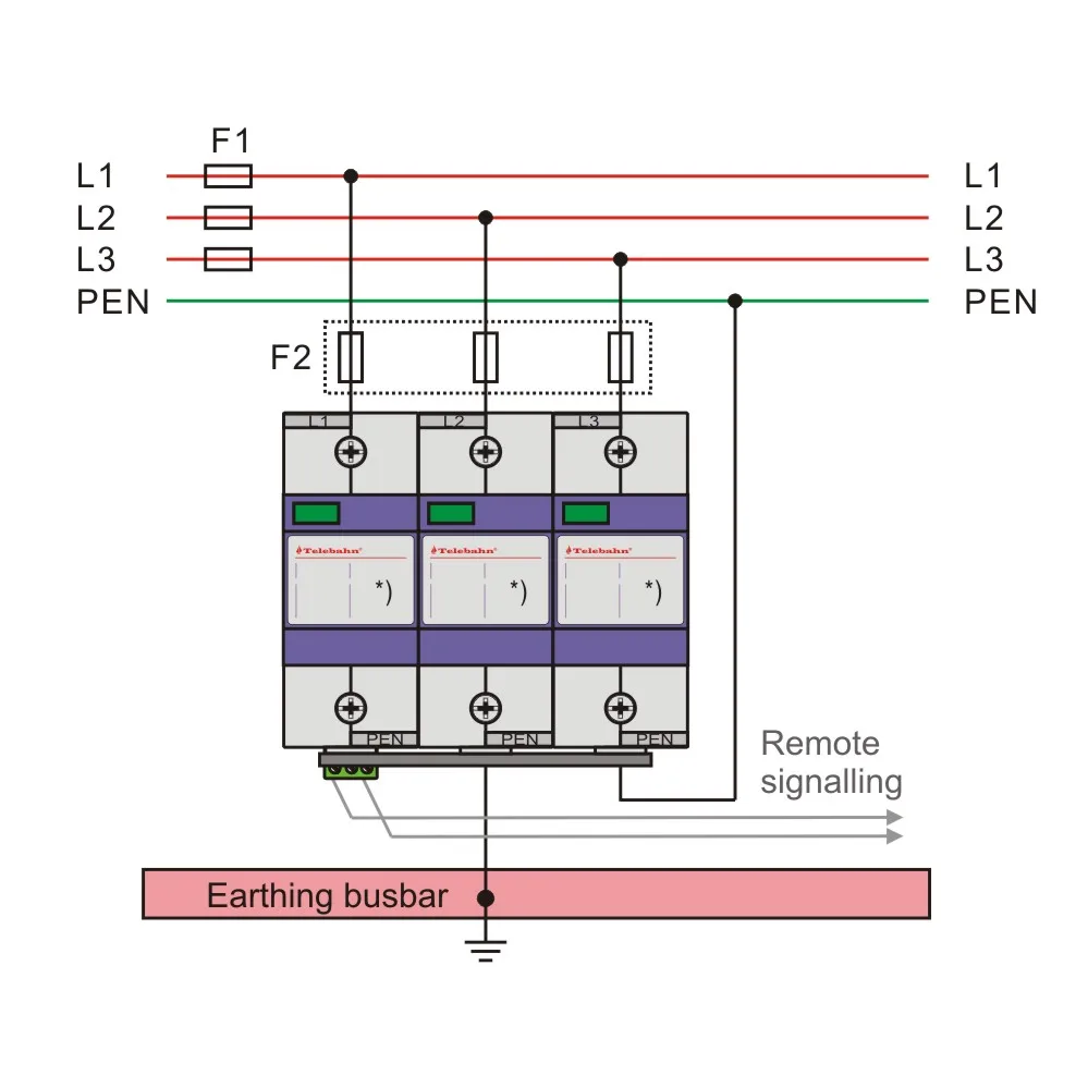 2026 Sell Spd Surge…