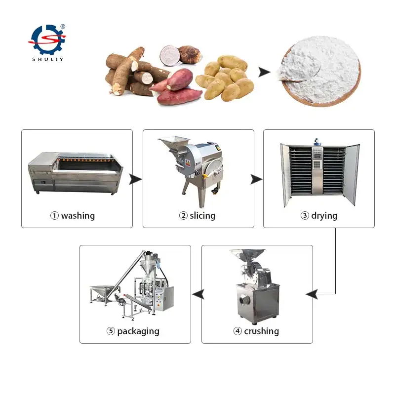 Factory Price Automatic Garri Processing Cassava Gari Making Machine Gari Processing Machine Cassava Starch Production Line