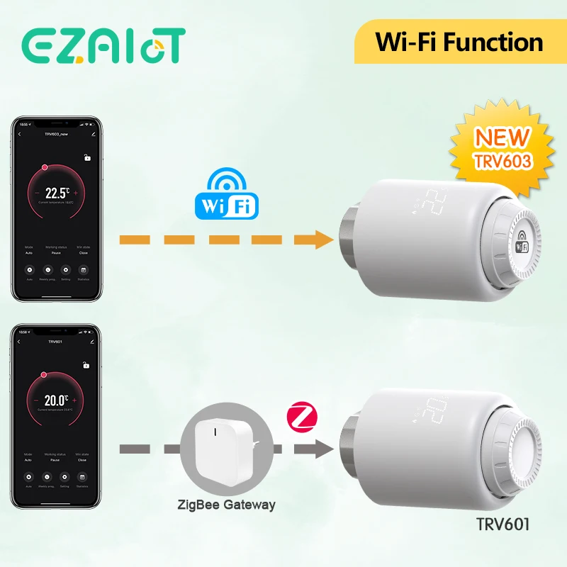 Tuya WiFi Smart ZigBee TRV Radiator Thermostatic Actuator Valve Programmable Temperature Controller Voice Alexa Google Home