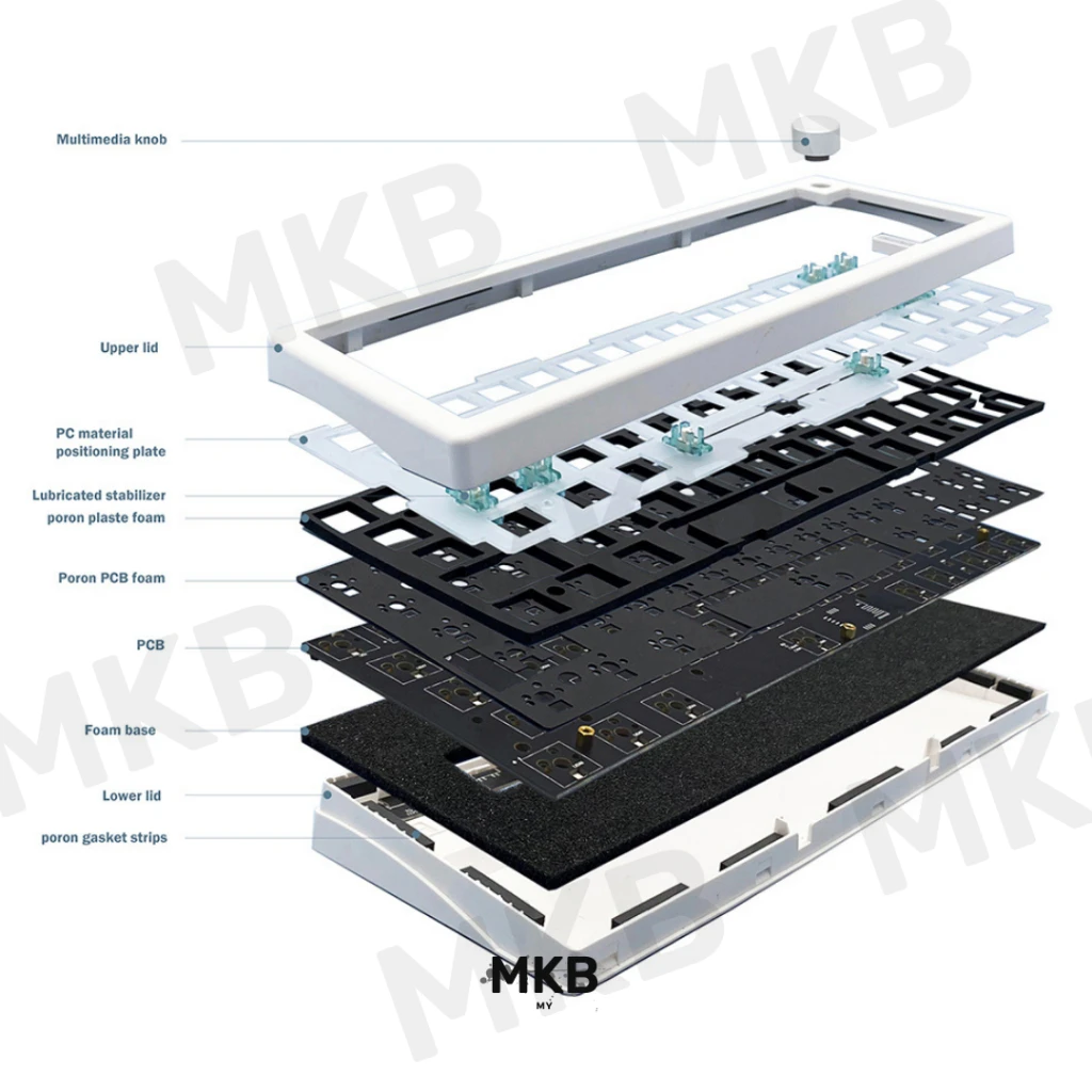 [READY STOCK] Zuoya GMK67 Keyboard Kit Hot-Swap Custom RGB Tri-Mode 2.4Ghz Bluetooth TypeC Knob PC Plate Poron Gasket