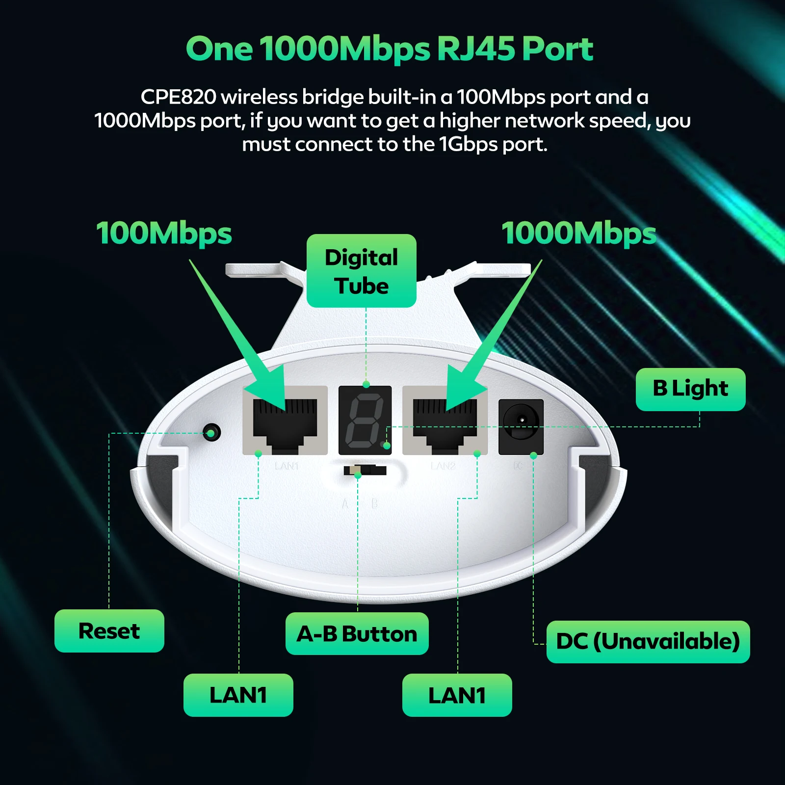 UeeVii CPE830 2 uds Gigabit puente de compensación Digital inalámbrico 5,8G 1Gbps WiFi CPE Kit con antena de alta ganancia 16dBi distancia de 3KM