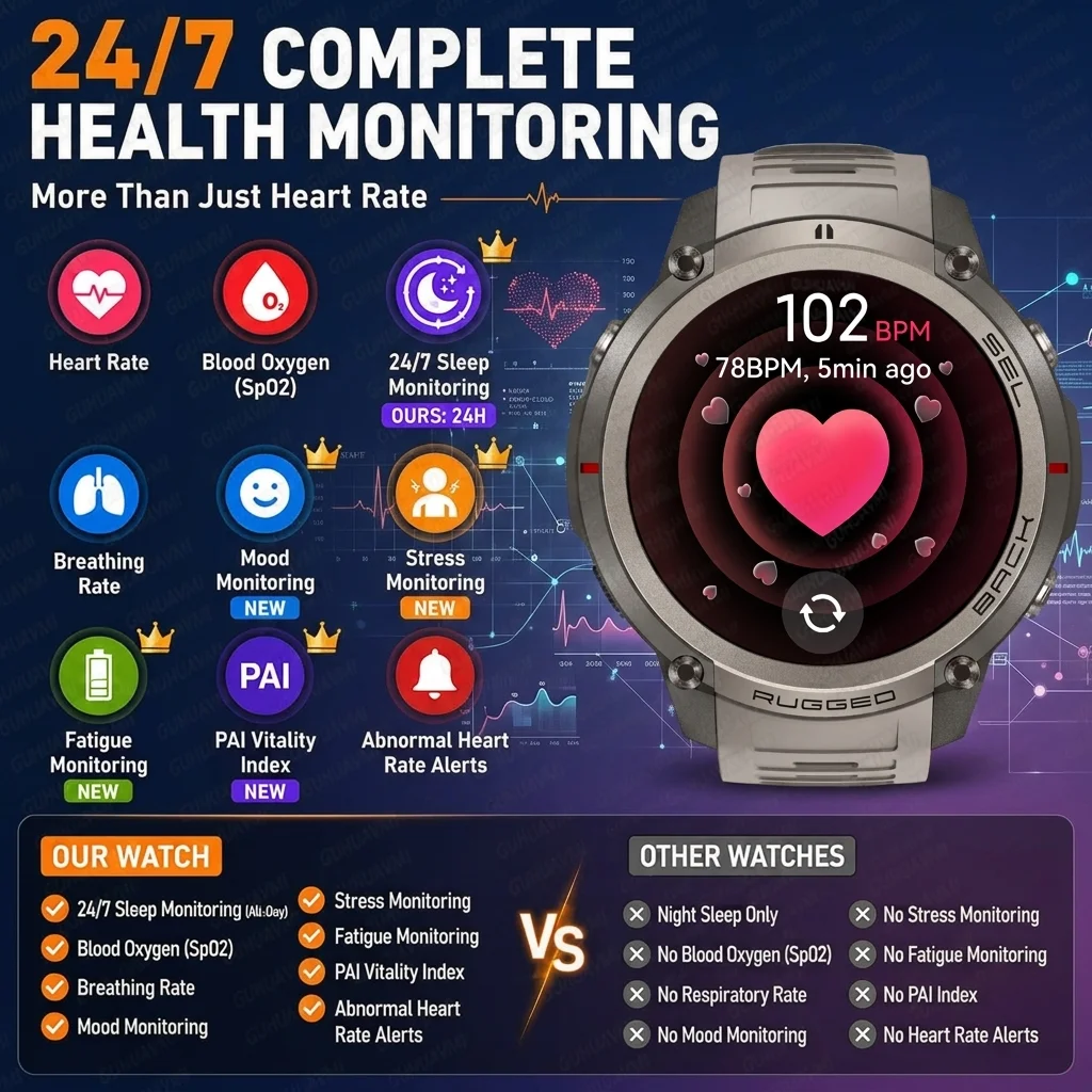 New Military Grade Sport Smart Watch Men GPS Offline Map 6 Star Position 170+Sport Mode Compass Waterproof Drop Resistance WatcH view 4