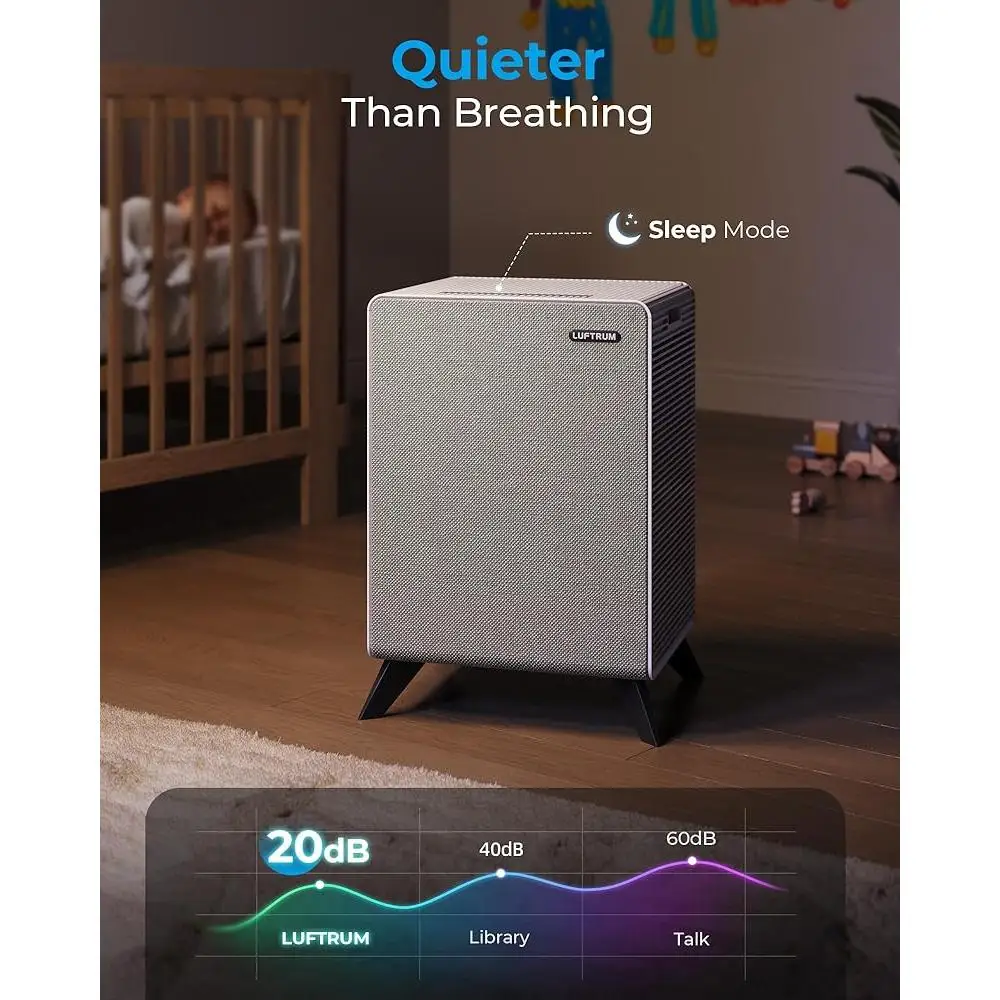أجهزة تنقية الهواء المنزلية 2250 قدم 2 فلتر HEPA الحقيقي ترشيح 3 مراحل وضع تلقائي الهمس وضع النوم الهادئ القضاء على رائحة الحيوانات الأليفة