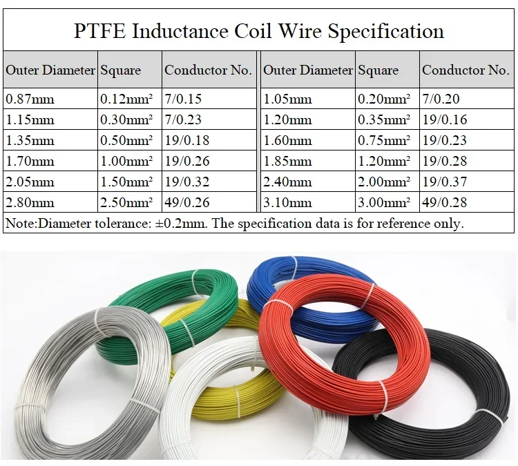 FF46-1 kabel PTFE 2/5/10M kawat 0,12mm m² ~ 4mm m² detektor Sensor kontrol sinyal kabel akses parkir jalur induktor tanah isolasi FEP